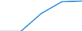 Business economy - Industry and services (except financial intermediation) / Enterprises - number / Germany (until 1990 former territory of the FRG) / Czechia