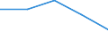 Business economy - Industry and services (except financial intermediation) / Enterprises - number / Germany (until 1990 former territory of the FRG) / Italy