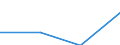 Business economy - Industry and services (except financial intermediation) / Enterprises - number / Germany (until 1990 former territory of the FRG) / Lithuania