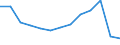 Gewerbliche Wirtschaft insgesamt; Reparatur von Datenverarbeitungsgeräten und Gebrauchsgütern; ohne Finanz- und Versicherungsdienstleistungen / Unternehmen - Anzahl / Belgien / Italien