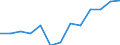 Gewerbliche Wirtschaft insgesamt; Reparatur von Datenverarbeitungsgeräten und Gebrauchsgütern; ohne Finanz- und Versicherungsdienstleistungen / Unternehmen - Anzahl / Belgien / Litauen