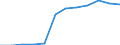 Total business economy; repair of computers, personal and household goods; except financial and insurance activities / Enterprises - number / Belgium / Luxembourg