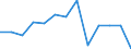 Gewerbliche Wirtschaft insgesamt; Reparatur von Datenverarbeitungsgeräten und Gebrauchsgütern; ohne Finanz- und Versicherungsdienstleistungen / Unternehmen - Anzahl / Belgien / Ungarn