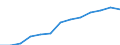 Total business economy; repair of computers, personal and household goods; except financial and insurance activities / Enterprises - number / Belgium / Netherlands