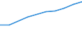 Total business economy; repair of computers, personal and household goods; except financial and insurance activities / Enterprises - number / Bulgaria / European Union - 27 countries (from 2020)