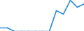 Gewerbliche Wirtschaft insgesamt; Reparatur von Datenverarbeitungsgeräten und Gebrauchsgütern; ohne Finanz- und Versicherungsdienstleistungen / Unternehmen - Anzahl / Bulgarien / Dänemark