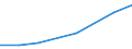 Gewerbliche Wirtschaft insgesamt; Reparatur von Datenverarbeitungsgeräten und Gebrauchsgütern; ohne Finanz- und Versicherungsdienstleistungen / Unternehmen - Anzahl / Bulgarien / Griechenland