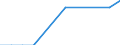 Total business economy; repair of computers, personal and household goods; except financial and insurance activities / Enterprises - number / Bulgaria / France