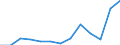 Total business economy; repair of computers, personal and household goods; except financial and insurance activities / Enterprises - number / Bulgaria / Italy