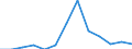 Total business economy; repair of computers, personal and household goods; except financial and insurance activities / Enterprises - number / Bulgaria / Latvia