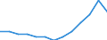 Total business economy; repair of computers, personal and household goods; except financial and insurance activities / Enterprises - number / Bulgaria / Lithuania