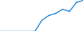 Gewerbliche Wirtschaft insgesamt; Reparatur von Datenverarbeitungsgeräten und Gebrauchsgütern; ohne Finanz- und Versicherungsdienstleistungen / Unternehmen - Anzahl / Bulgarien / Niederlande