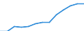 Gewerbliche Wirtschaft insgesamt; Reparatur von Datenverarbeitungsgeräten und Gebrauchsgütern; ohne Finanz- und Versicherungsdienstleistungen / Unternehmen - Anzahl / Bulgarien / Österreich