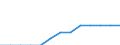 Gewerbliche Wirtschaft insgesamt; Reparatur von Datenverarbeitungsgeräten und Gebrauchsgütern; ohne Finanz- und Versicherungsdienstleistungen / Unternehmen - Anzahl / Bulgarien / Norwegen