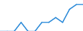 Total business economy; repair of computers, personal and household goods; except financial and insurance activities / Enterprises - number / Czechia / Denmark