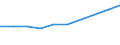 Total business economy; repair of computers, personal and household goods; except financial and insurance activities / Enterprises - number / Czechia / France