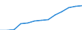 Gewerbliche Wirtschaft insgesamt; Reparatur von Datenverarbeitungsgeräten und Gebrauchsgütern; ohne Finanz- und Versicherungsdienstleistungen / Unternehmen - Anzahl / Tschechien / Österreich