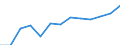 Total business economy; repair of computers, personal and household goods; except financial and insurance activities / Enterprises - number / Czechia / Romania