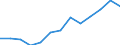 Gewerbliche Wirtschaft insgesamt; Reparatur von Datenverarbeitungsgeräten und Gebrauchsgütern; ohne Finanz- und Versicherungsdienstleistungen / Unternehmen - Anzahl / Tschechien / Slowenien