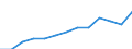 Gewerbliche Wirtschaft insgesamt; Reparatur von Datenverarbeitungsgeräten und Gebrauchsgütern; ohne Finanz- und Versicherungsdienstleistungen / Unternehmen - Anzahl / Tschechien / Norwegen