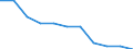 Gewerbliche Wirtschaft insgesamt; Reparatur von Datenverarbeitungsgeräten und Gebrauchsgütern; ohne Finanz- und Versicherungsdienstleistungen / Unternehmen - Anzahl / Dänemark / Belgien