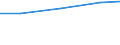 Statistical classification of economic activities in the European Community (NACE Rev. 2): Industry and construction / Economical indicator for structural business statistics: Total intra-mural R & D expenditure - million euro / Country, in which the controlling enterprise is located: Belgium / Geopolitical entity (reporting): France