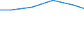Statistical classification of economic activities in the European Community (NACE Rev. 2): Industry and construction / Economical indicator for structural business statistics: Total intra-mural R & D expenditure - million euro / Country, in which the controlling enterprise is located: Belgium / Geopolitical entity (reporting): Italy