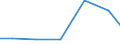 Statistical classification of economic activities in the European Community (NACE Rev. 2): Industry and construction / Economical indicator for structural business statistics: Total intra-mural R & D expenditure - million euro / Country, in which the controlling enterprise is located: Belgium / Geopolitical entity (reporting): Austria