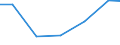 Statistical classification of economic activities in the European Community (NACE Rev. 2): Industry and construction / Economical indicator for structural business statistics: Total intra-mural R & D expenditure - million euro / Country, in which the controlling enterprise is located: Belgium / Geopolitical entity (reporting): Poland