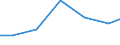 Statistical classification of economic activities in the European Community (NACE Rev. 2): Industry and construction / Economical indicator for structural business statistics: Total intra-mural R & D expenditure - million euro / Country, in which the controlling enterprise is located: Belgium / Geopolitical entity (reporting): Norway