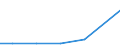 Statistical classification of economic activities in the European Community (NACE Rev. 2): Industry and construction / Economical indicator for structural business statistics: Total intra-mural R & D expenditure - million euro / Country, in which the controlling enterprise is located: Czechia / Geopolitical entity (reporting): Poland