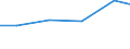 Statistical classification of economic activities in the European Community (NACE Rev. 2): Industry and construction / Economical indicator for structural business statistics: Total intra-mural R & D expenditure - million euro / Country, in which the controlling enterprise is located: Denmark / Geopolitical entity (reporting): Czechia