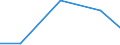 Statistical classification of economic activities in the European Community (NACE Rev. 2): Industry and construction / Economical indicator for structural business statistics: Total intra-mural R & D expenditure - million euro / Country, in which the controlling enterprise is located: Denmark / Geopolitical entity (reporting): Estonia
