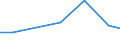 Statistical classification of economic activities in the European Community (NACE Rev. 2): Industry and construction / Economical indicator for structural business statistics: Total intra-mural R & D expenditure - million euro / Country, in which the controlling enterprise is located: Denmark / Geopolitical entity (reporting): France