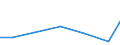 Statistical classification of economic activities in the European Community (NACE Rev. 2): Industry and construction / Economical indicator for structural business statistics: Total intra-mural R & D expenditure - million euro / Country, in which the controlling enterprise is located: Denmark / Geopolitical entity (reporting): Austria