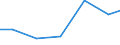 Statistical classification of economic activities in the European Community (NACE Rev. 2): Industry and construction / Economical indicator for structural business statistics: Total intra-mural R & D expenditure - million euro / Country, in which the controlling enterprise is located: Denmark / Geopolitical entity (reporting): Finland