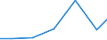Statistical classification of economic activities in the European Community (NACE Rev. 2): Industry and construction / Economical indicator for structural business statistics: Total intra-mural R & D expenditure - million euro / Country, in which the controlling enterprise is located: Germany / Geopolitical entity (reporting): Bulgaria