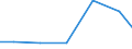 Industry and construction / Total intra-mural R & D expenditure - million euro / Belgium / Austria