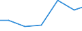 Industry and construction / Total intra-mural R & D expenditure - million euro / Denmark / Finland