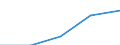 Statistische Systematik der Wirtschaftszweige in der Europäischen Gemeinschaft (NACE Rev. 1.1): Gewerbliche Wirtschaft - Industrie und Dienstleistungen (ohne Kreditinstitute und Versicherungen) / Wirtschaftlicher Indikator für strukturelle Unternehmensstatistik: Unternehmen - Anzahl / Land, in dem das kontrollierende Unternehmen seinen Sitz hat: Belgien / Geopolitische Meldeeinheit: Tschechien
