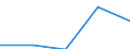 Statistische Systematik der Wirtschaftszweige in der Europäischen Gemeinschaft (NACE Rev. 1.1): Gewerbliche Wirtschaft - Industrie und Dienstleistungen (ohne Kreditinstitute und Versicherungen) / Wirtschaftlicher Indikator für strukturelle Unternehmensstatistik: Unternehmen - Anzahl / Land, in dem das kontrollierende Unternehmen seinen Sitz hat: Belgien / Geopolitische Meldeeinheit: Italien