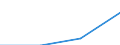 Statistische Systematik der Wirtschaftszweige in der Europäischen Gemeinschaft (NACE Rev. 1.1): Gewerbliche Wirtschaft - Industrie und Dienstleistungen (ohne Kreditinstitute und Versicherungen) / Wirtschaftlicher Indikator für strukturelle Unternehmensstatistik: Unternehmen - Anzahl / Land, in dem das kontrollierende Unternehmen seinen Sitz hat: Belgien / Geopolitische Meldeeinheit: Litauen