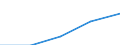 Statistische Systematik der Wirtschaftszweige in der Europäischen Gemeinschaft (NACE Rev. 1.1): Gewerbliche Wirtschaft - Industrie und Dienstleistungen (ohne Kreditinstitute und Versicherungen) / Wirtschaftlicher Indikator für strukturelle Unternehmensstatistik: Unternehmen - Anzahl / Land, in dem das kontrollierende Unternehmen seinen Sitz hat: Belgien / Geopolitische Meldeeinheit: Portugal