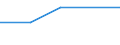 Statistische Systematik der Wirtschaftszweige in der Europäischen Gemeinschaft (NACE Rev. 1.1): Gewerbliche Wirtschaft - Industrie und Dienstleistungen (ohne Kreditinstitute und Versicherungen) / Wirtschaftlicher Indikator für strukturelle Unternehmensstatistik: Unternehmen - Anzahl / Land, in dem das kontrollierende Unternehmen seinen Sitz hat: Belgien / Geopolitische Meldeeinheit: Slowenien