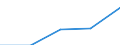 Statistische Systematik der Wirtschaftszweige in der Europäischen Gemeinschaft (NACE Rev. 1.1): Gewerbliche Wirtschaft - Industrie und Dienstleistungen (ohne Kreditinstitute und Versicherungen) / Wirtschaftlicher Indikator für strukturelle Unternehmensstatistik: Unternehmen - Anzahl / Land, in dem das kontrollierende Unternehmen seinen Sitz hat: Belgien / Geopolitische Meldeeinheit: Slowakei
