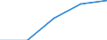 Statistische Systematik der Wirtschaftszweige in der Europäischen Gemeinschaft (NACE Rev. 1.1): Gewerbliche Wirtschaft - Industrie und Dienstleistungen (ohne Kreditinstitute und Versicherungen) / Wirtschaftlicher Indikator für strukturelle Unternehmensstatistik: Unternehmen - Anzahl / Land, in dem das kontrollierende Unternehmen seinen Sitz hat: Belgien / Geopolitische Meldeeinheit: Finnland