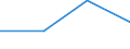 Statistische Systematik der Wirtschaftszweige in der Europäischen Gemeinschaft (NACE Rev. 1.1): Gewerbliche Wirtschaft - Industrie und Dienstleistungen (ohne Kreditinstitute und Versicherungen) / Wirtschaftlicher Indikator für strukturelle Unternehmensstatistik: Unternehmen - Anzahl / Land, in dem das kontrollierende Unternehmen seinen Sitz hat: Bulgarien / Geopolitische Meldeeinheit: Tschechien