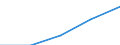 Statistische Systematik der Wirtschaftszweige in der Europäischen Gemeinschaft (NACE Rev. 1.1): Gewerbliche Wirtschaft - Industrie und Dienstleistungen (ohne Kreditinstitute und Versicherungen) / Wirtschaftlicher Indikator für strukturelle Unternehmensstatistik: Unternehmen - Anzahl / Land, in dem das kontrollierende Unternehmen seinen Sitz hat: Tschechien / Geopolitische Meldeeinheit: Lettland