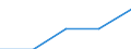 Statistische Systematik der Wirtschaftszweige in der Europäischen Gemeinschaft (NACE Rev. 1.1): Gewerbliche Wirtschaft - Industrie und Dienstleistungen (ohne Kreditinstitute und Versicherungen) / Wirtschaftlicher Indikator für strukturelle Unternehmensstatistik: Unternehmen - Anzahl / Land, in dem das kontrollierende Unternehmen seinen Sitz hat: Tschechien / Geopolitische Meldeeinheit: Rumänien