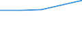 Statistische Systematik der Wirtschaftszweige in der Europäischen Gemeinschaft (NACE Rev. 1.1): Gewerbliche Wirtschaft - Industrie und Dienstleistungen (ohne Kreditinstitute und Versicherungen) / Wirtschaftlicher Indikator für strukturelle Unternehmensstatistik: Unternehmen - Anzahl / Land, in dem das kontrollierende Unternehmen seinen Sitz hat: Tschechien / Geopolitische Meldeeinheit: Slowenien